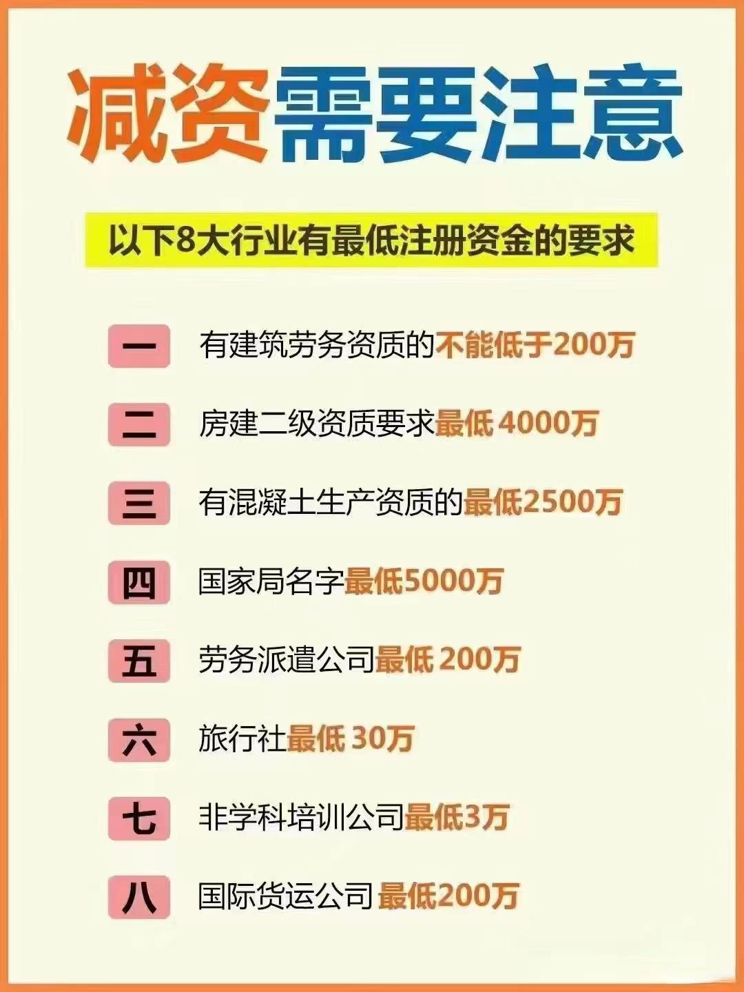 琼中公司减资？八大行业要注意！