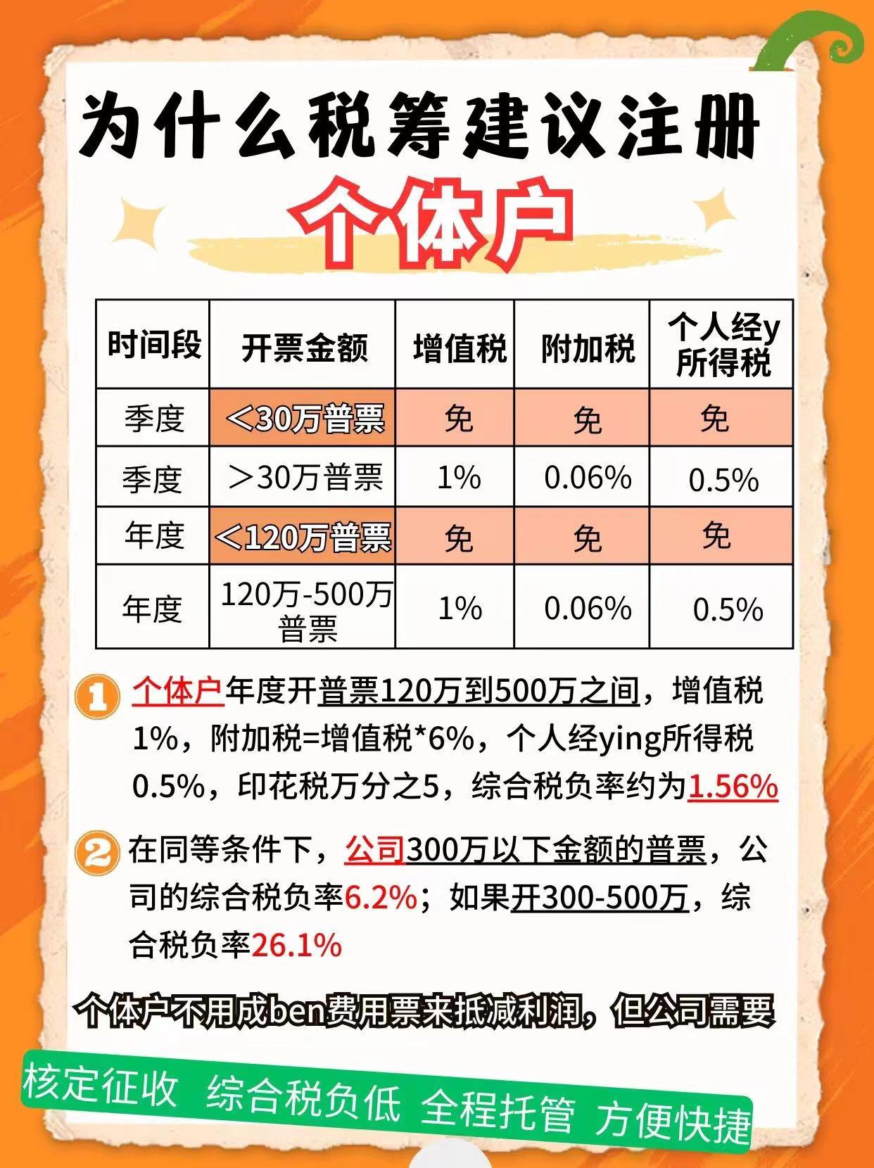 琼中9个问题带你认识个体户！