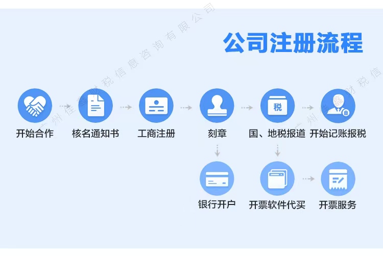 琼中创业补贴申请条件？